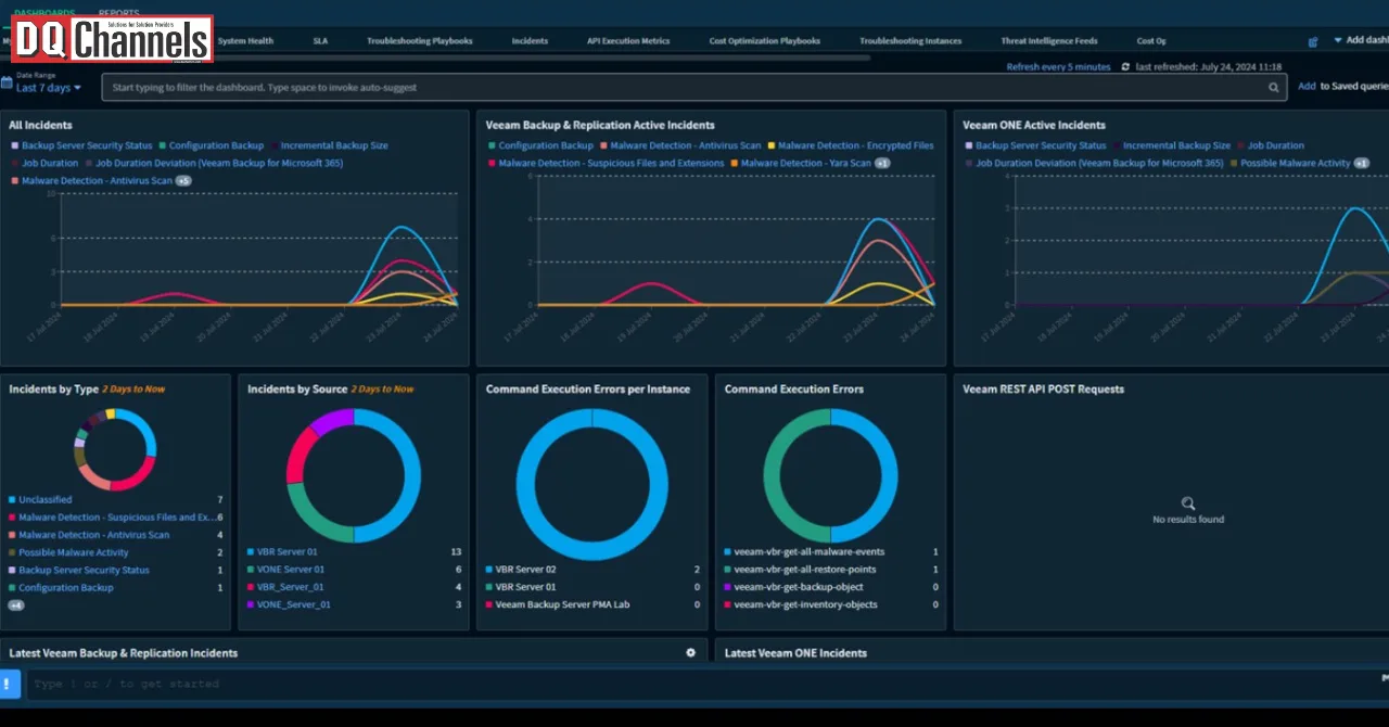 Veeam Software Announces Integration with Palo Alto Networks