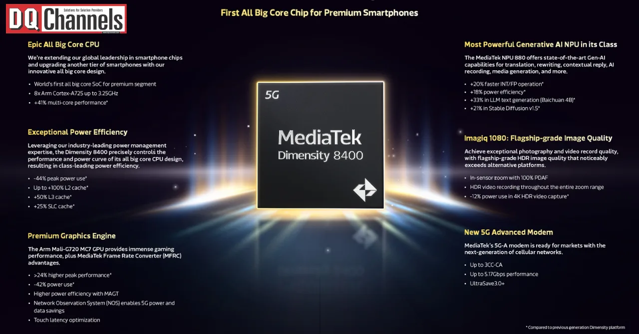 MediaTek Unveils Dimensity 8400 SoC with Advanced AI Capabilities