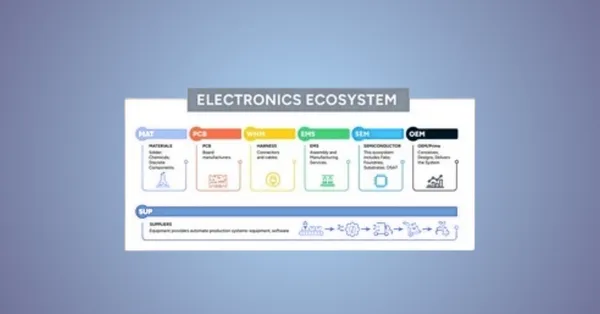 IPC rebrands as Global Electronics Association to unify the industry’s voice