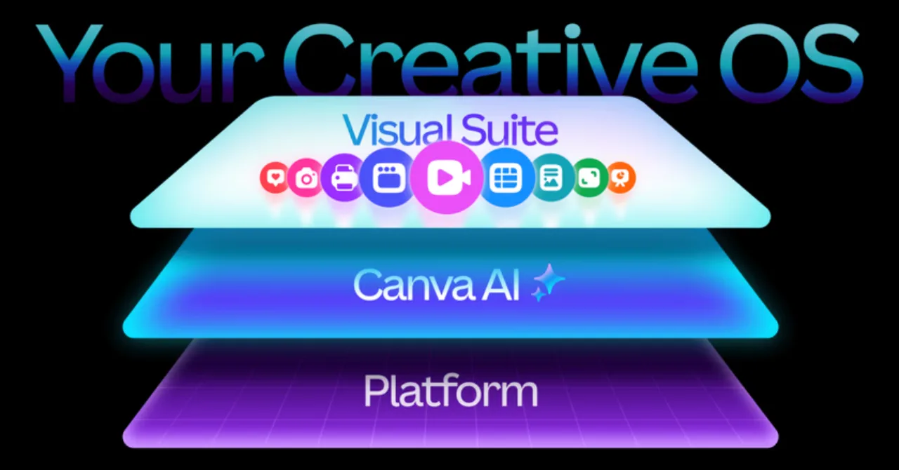 Canva unveils creative operating system — Inside its AI powered design