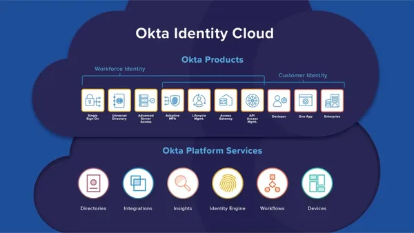 Okta identity security fabric expands in India
