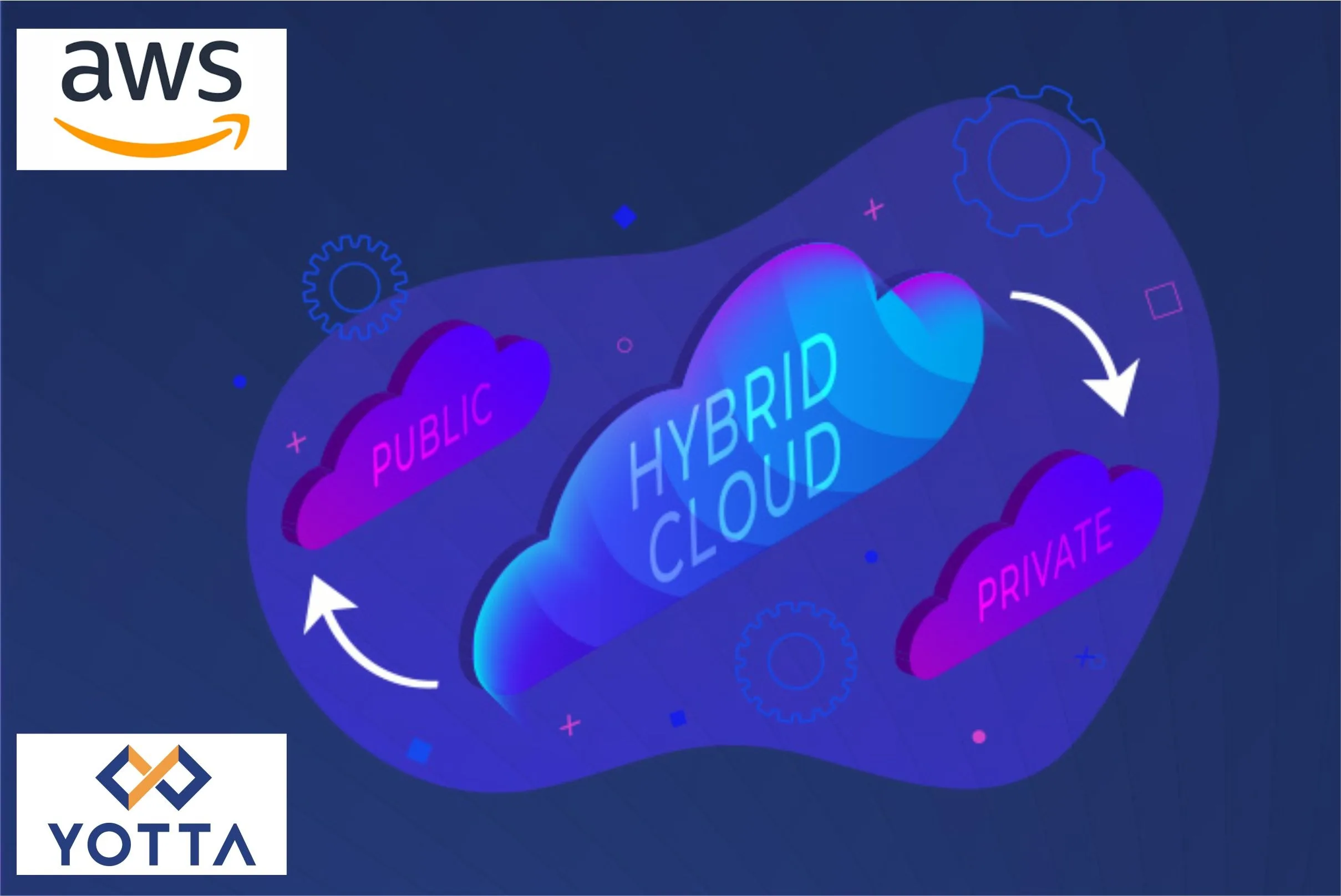 AWS Outposts for NIC Meghraj 2.0 with Yotta