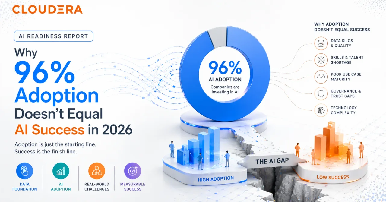 Cloudera AI readiness report: Why 96% adoption doesn't equal AI success in 2026