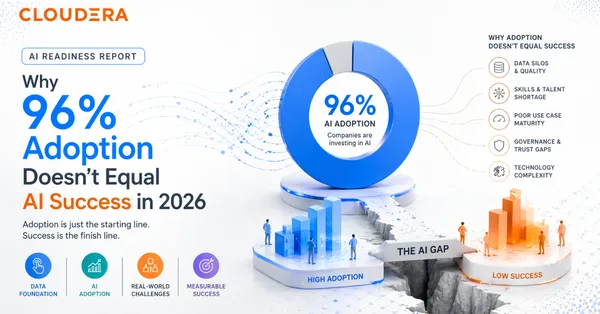 Cloudera AI readiness report: Why 96% adoption doesn't equal AI success in 2026