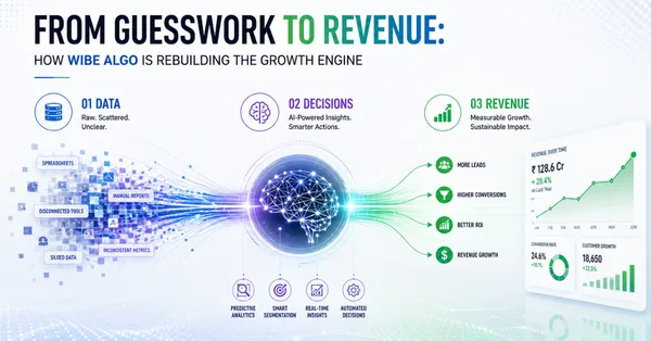 From guesswork to revenue: How Wibe Algo is rebuilding the growth engine