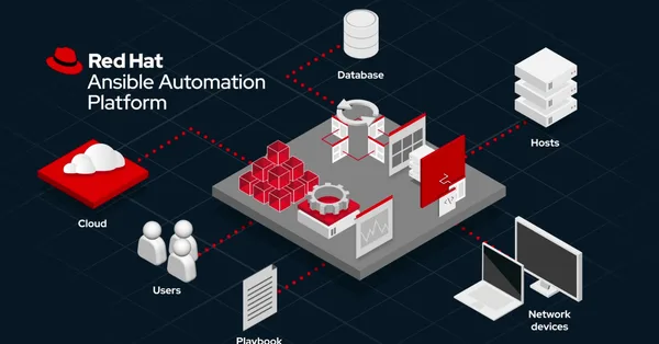 Red Hat set up Ansible for AI operations