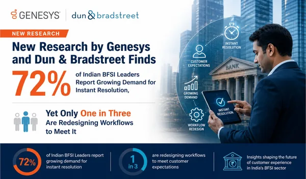 Genesys and Dun & Bradstreet report reveals BFSI’s growing CX readiness gap