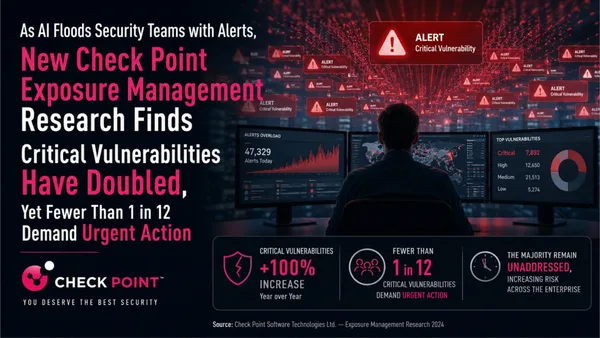 Check Point Under Pressure 2026 Exposure Gap Report Highlights Rising Cyber Risks