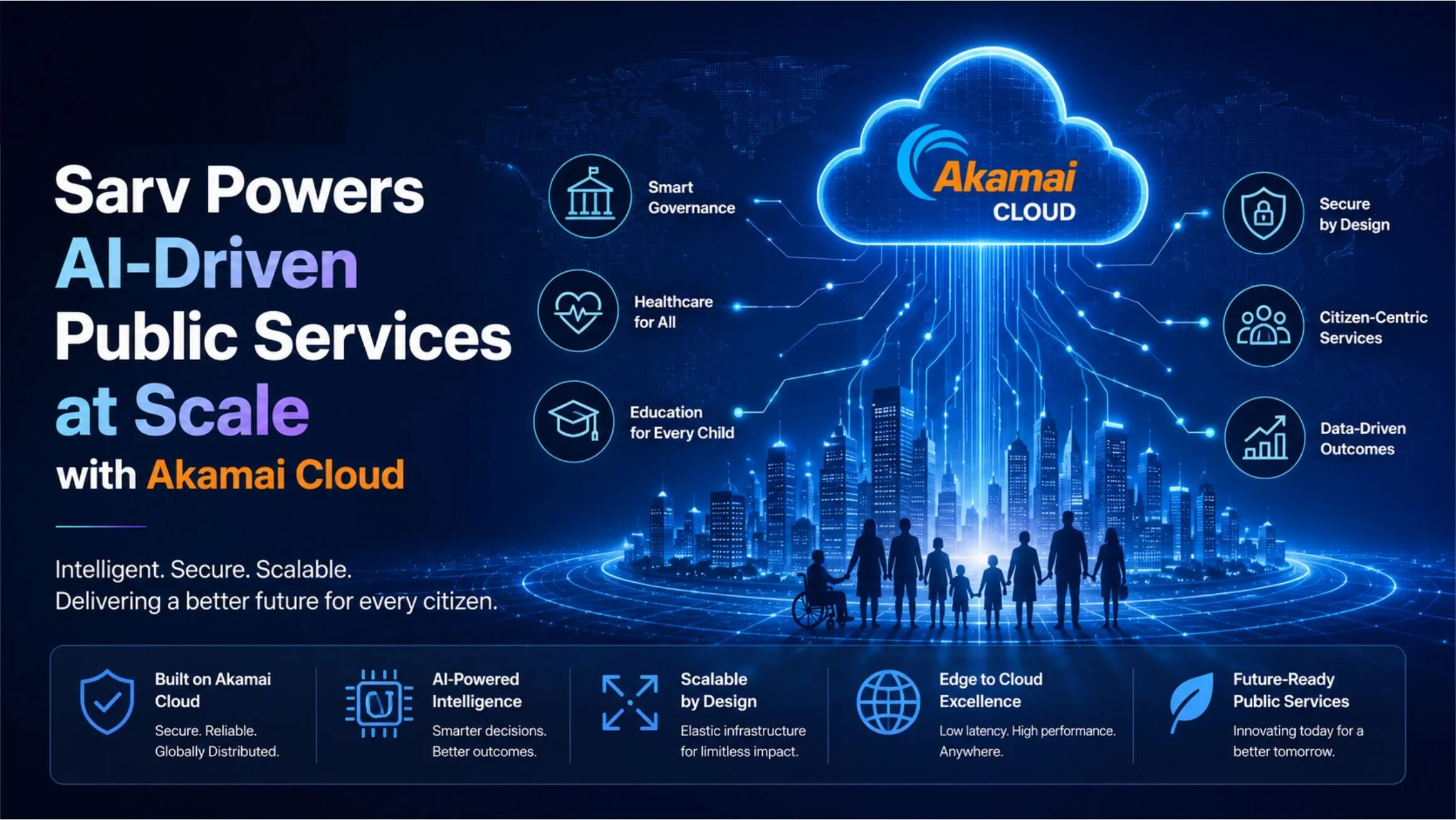 Sarv Leverages Akamai Cloud to Scale AI-Powered Citizen Services Across India