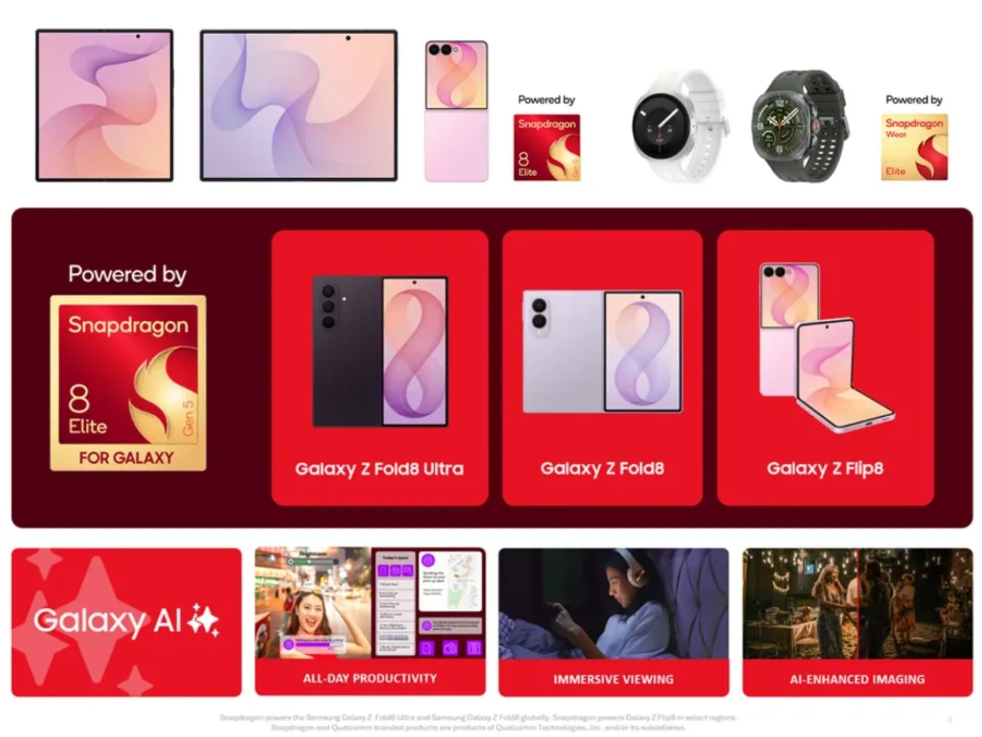 Qualcomm and Samsung partnership takes Galaxy AI further