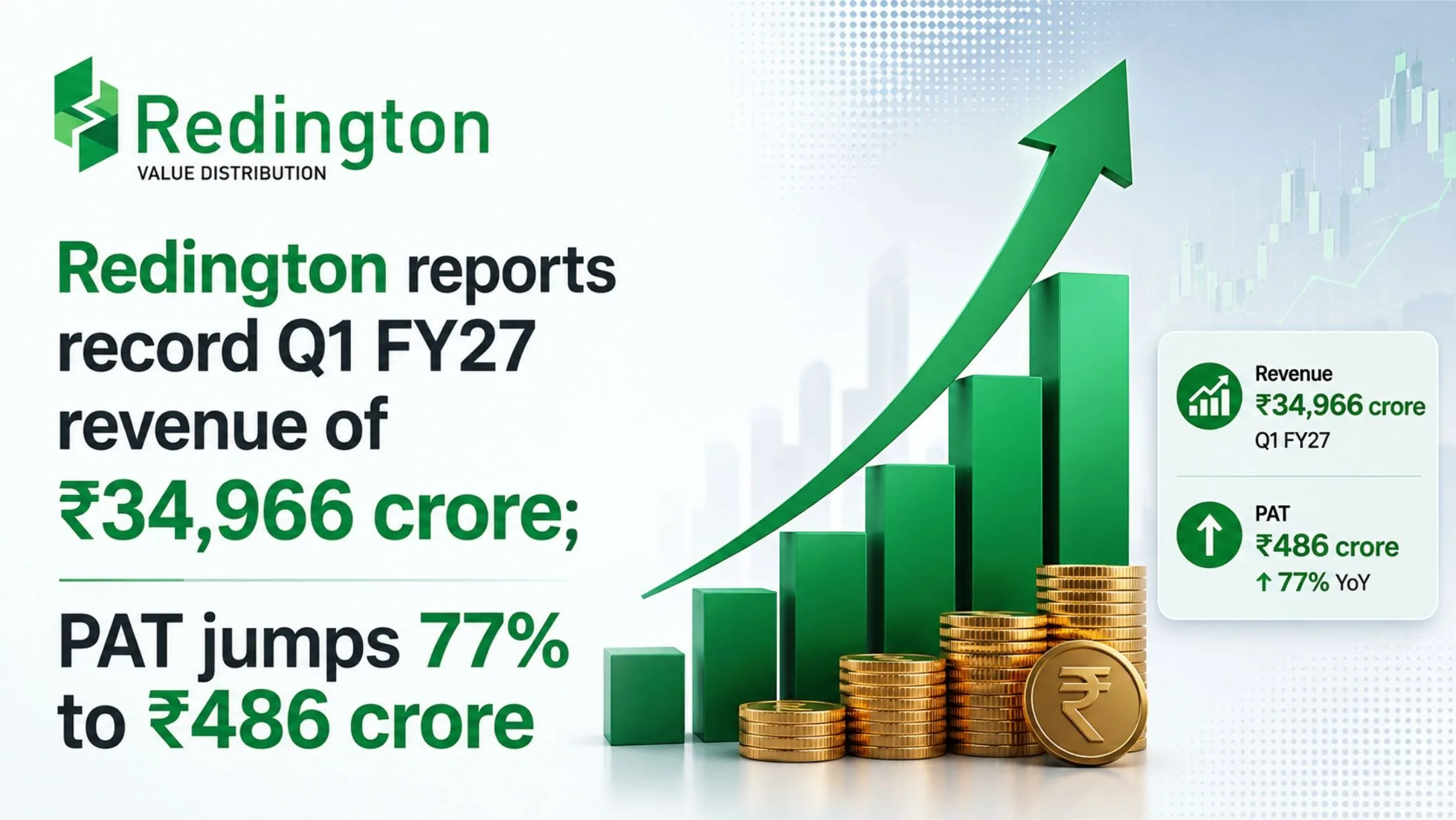 Redington Q1 FY27Q delivers record revenue and profit