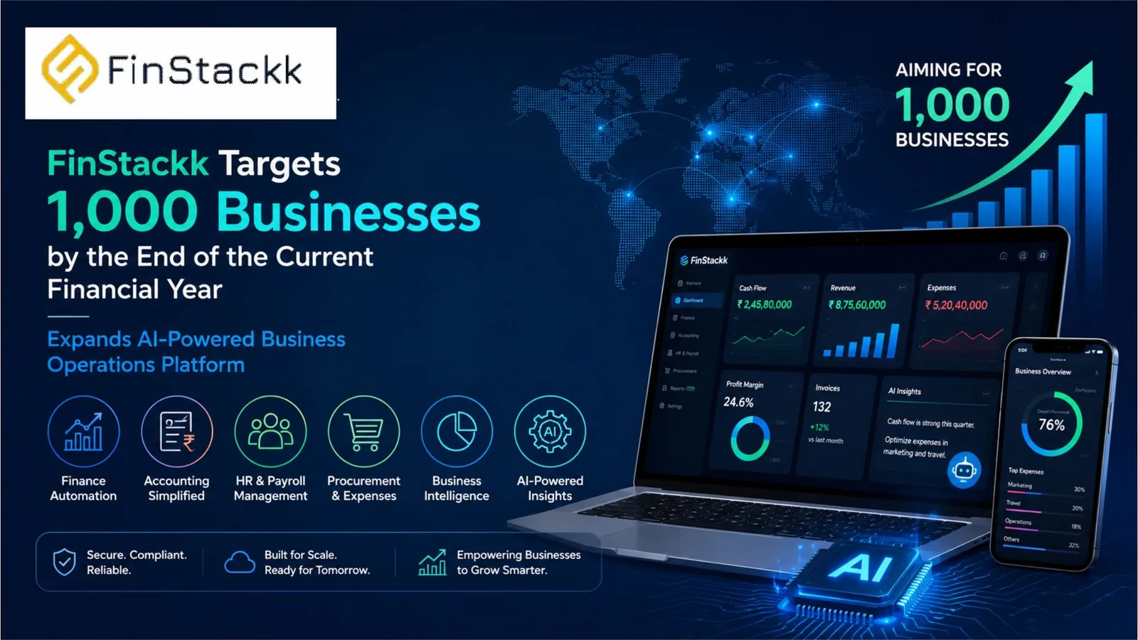 AI-powered business operations power FinStackk's 1,000-client goal