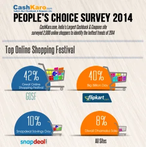 InfoGraphics; CashKaro