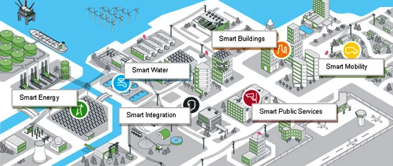 smart city concept