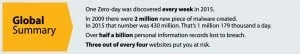 global summary