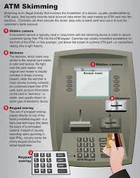 skimming