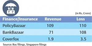 finance