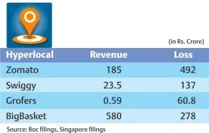 hyperlocal