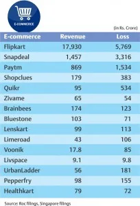 ecommerce
