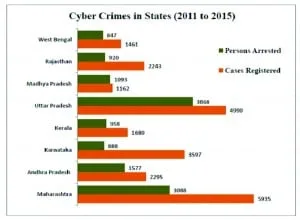 statewise