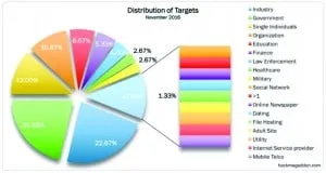 target