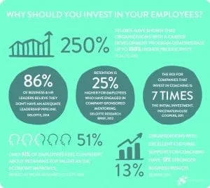 Retaining employees, Empower, Engage, Entrust, DQ Channels, employee development, poaching menace
