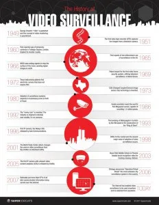 the-history-of-video-surveillance-edited