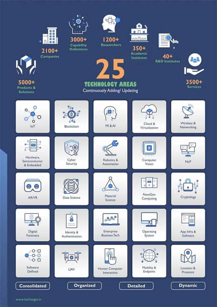 TechSagar