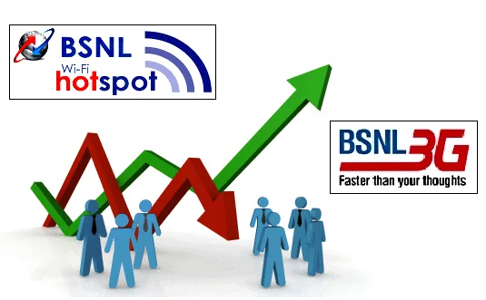 BSNL to invest Rs 6000 crore to set up wi-fi hotspots pan-India