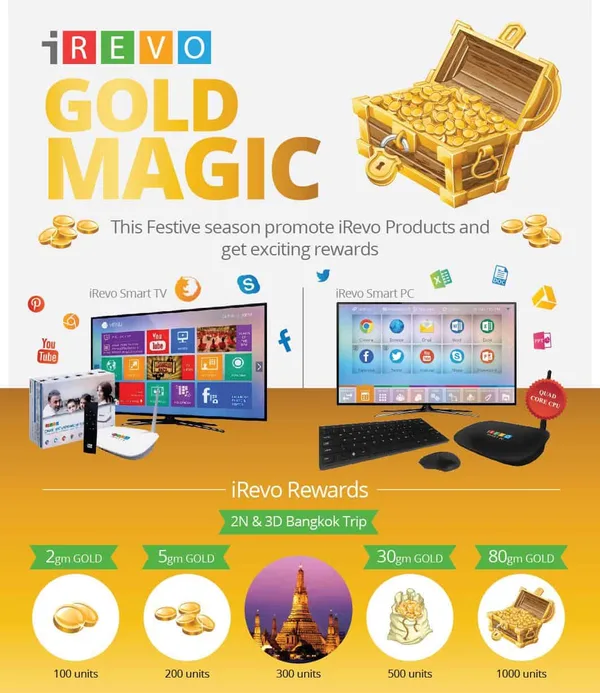 iRevo announces “iRevo Gold Magic” scheme for Channel Partners