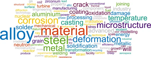 Engineered Materials, Precision Medicine, Additive Manufacturing and IoT