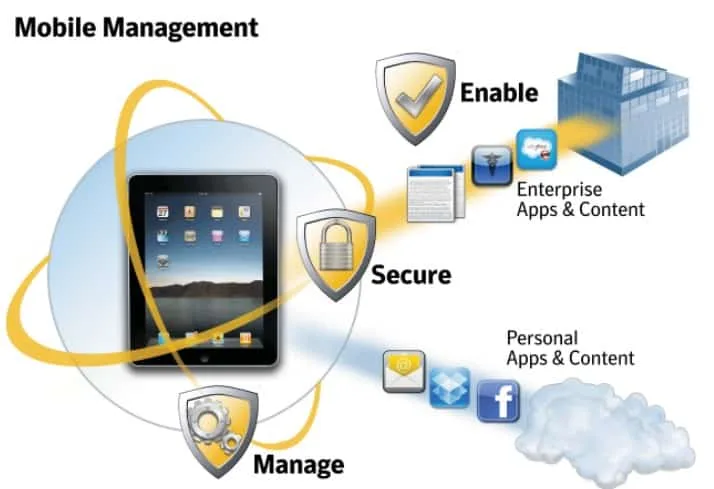 VMware AirWatch Sells Over a Million Mobile Device Management Licenses in India