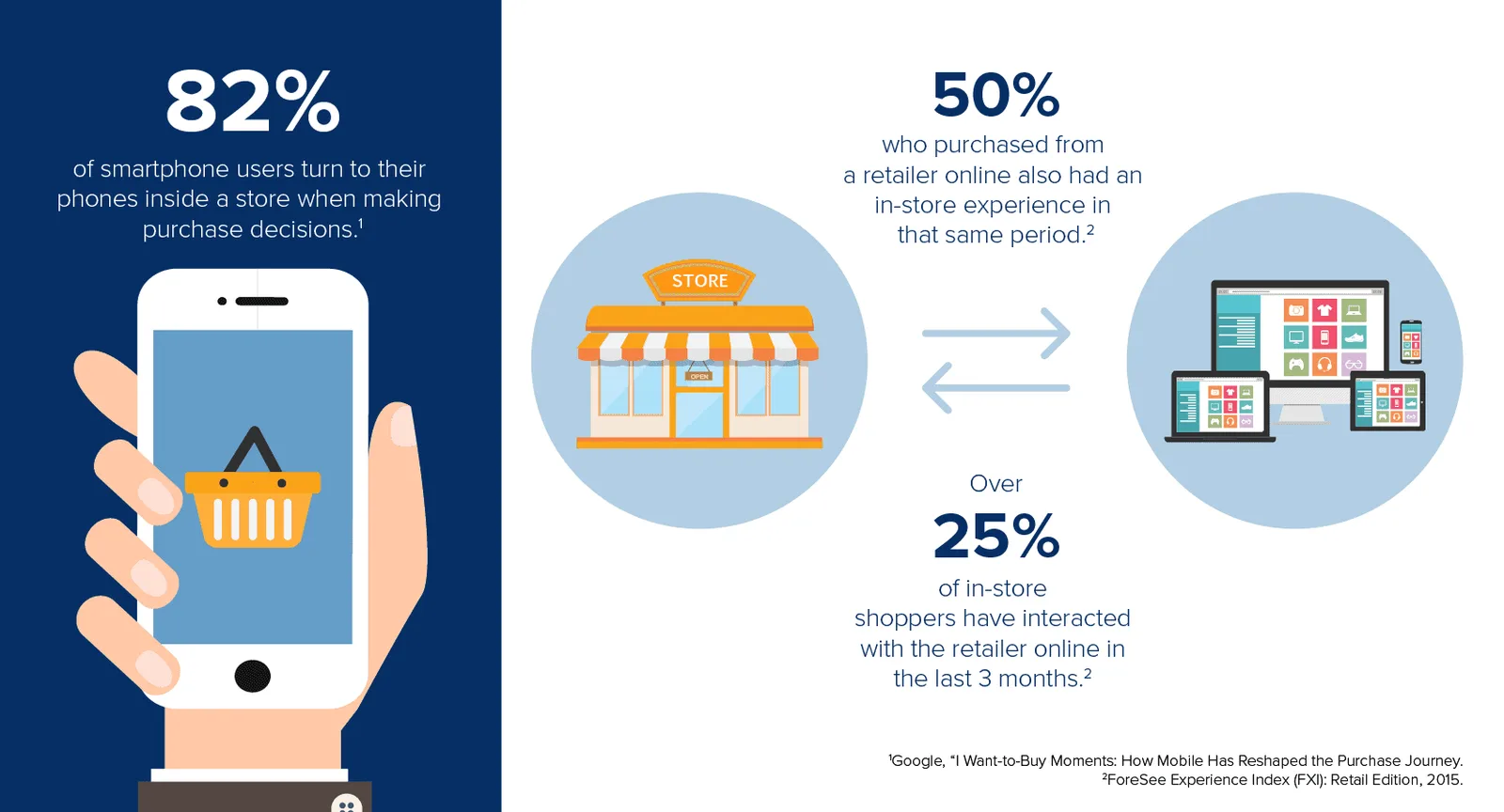 Online shoppers shift from e-commerce to m-commerce this festive season says Criteo