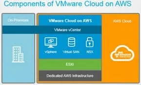 VMware hosts  vForum 2016