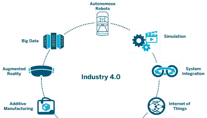 India needs profound digital transformation and strong IT security infrastructure to embrace Industry 4.0