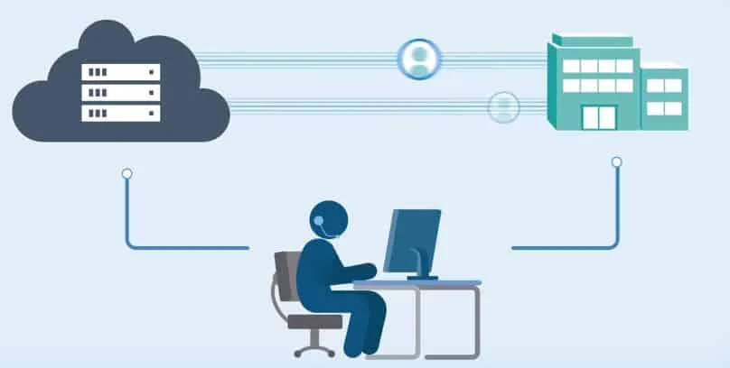 The Power of Cloud and Connectivity during Physical Distancing