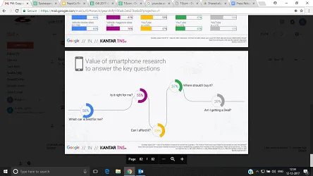Google & Kantar TNS Report - 89% of Auto Sales in India are Digitally Influenced