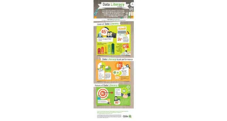 Qlik Reveals Indian Workforce as Most Data Literate