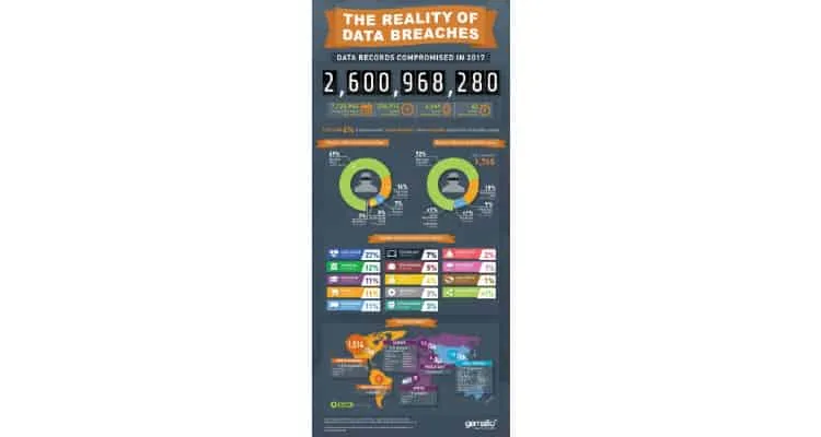 Gemalto Breach Level Index Study: 3.24 million records stolen or compromised in 2017
