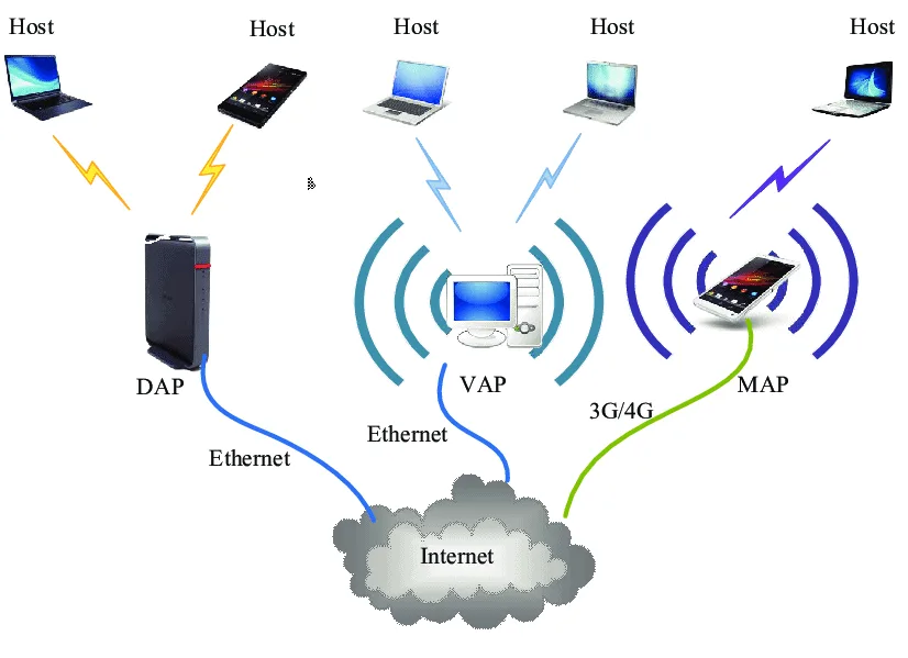 Worldwide Enterprise WLAN market shows Moderate Decline