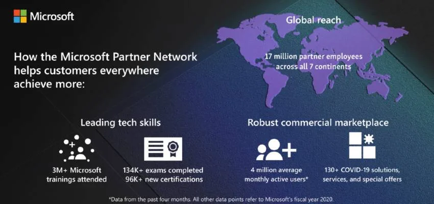 Microsoft Inspire 2020: Empowering partners to make more possible