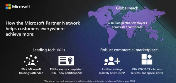 Microsoft Inspire 2020: Empowering partners to make more possible