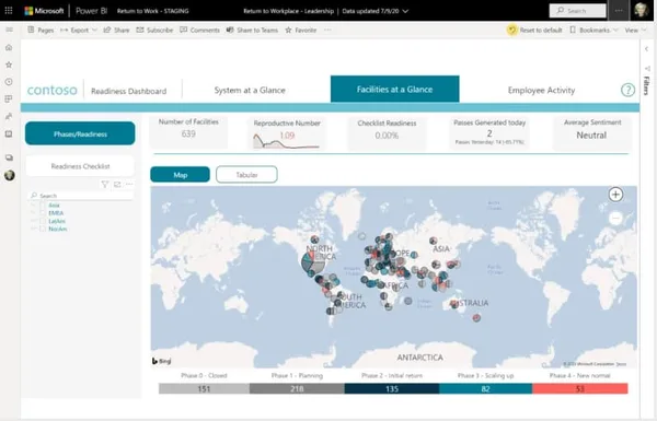 Microsoft introduces the Power Platform Return to the Workplace solution in India