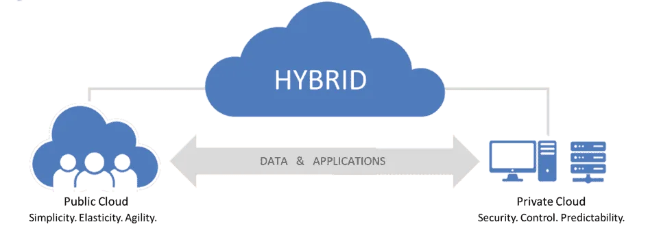 Lack of Consistent Infrastructure Operations Hinders Cloud Capabilities