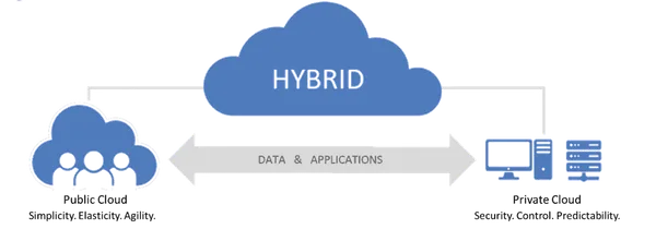 Lack of Consistent Infrastructure Operations Hinders Cloud Capabilities