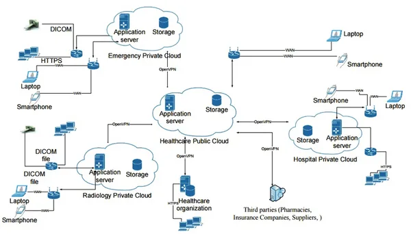 Nutanix Releases Enterprise Index Cloud Report on Healthcare