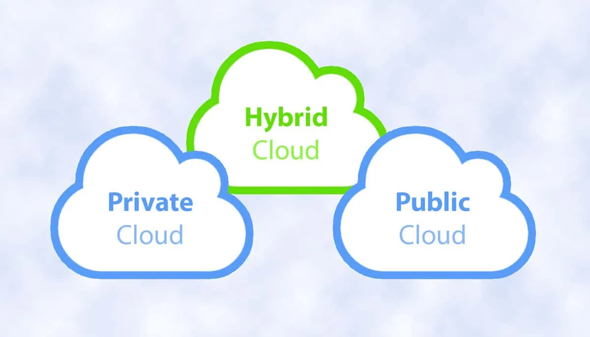 3 Guiding Principles for Data Resilience and Hybrid Cloud