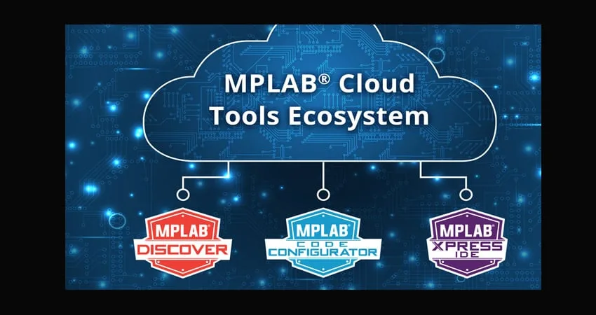 A Platform-Independent Development Workflow to Microcontrollers