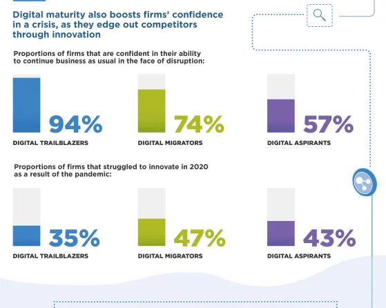 Only 10% of Enterprises Have Achieved Digital-First Goals - Tata Comm