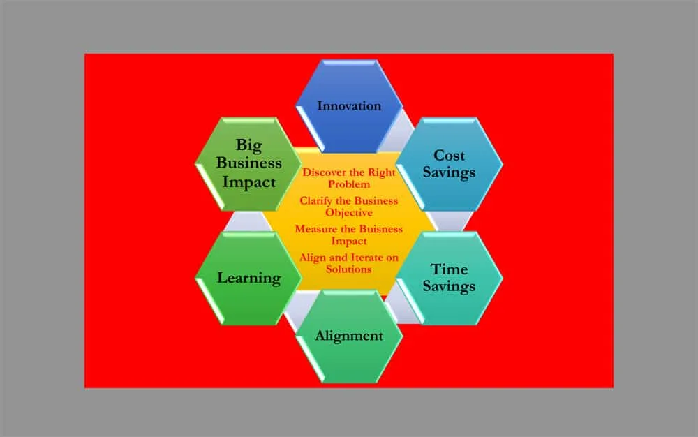 How to Build a Design-Driven Culture to Gain Business Momentum?
